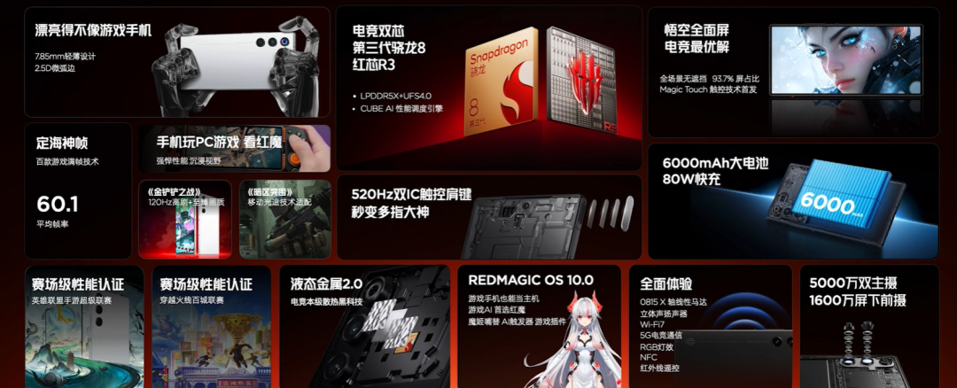 RedMagic 10 Air Camera System