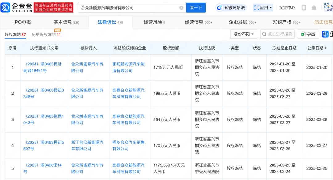 BYD vs Tesla market share