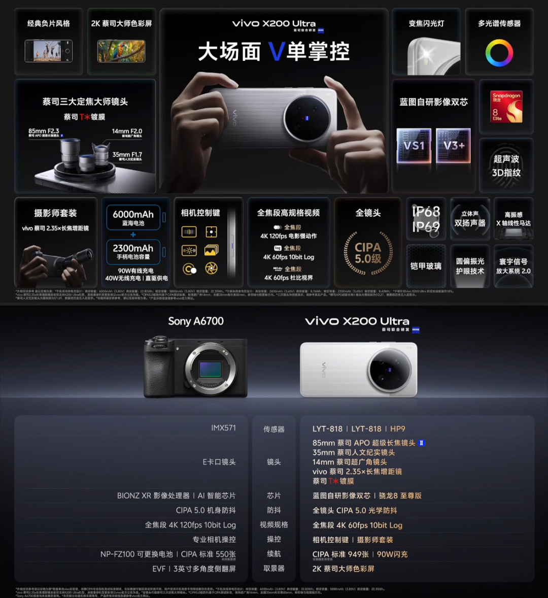 vivo X200 Ultra Pro Kit