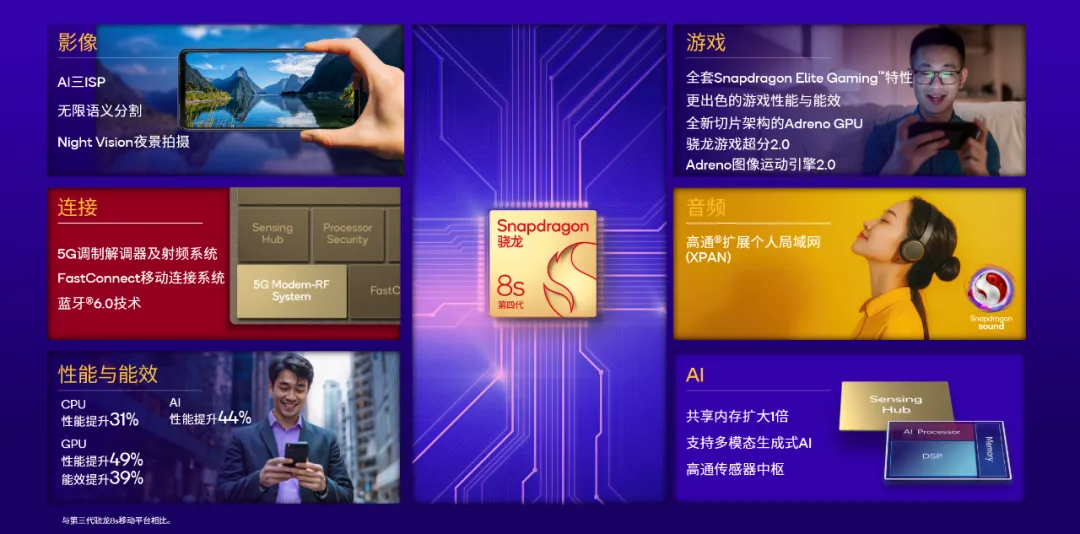 Redmi Turbo 4 Pro Cameras