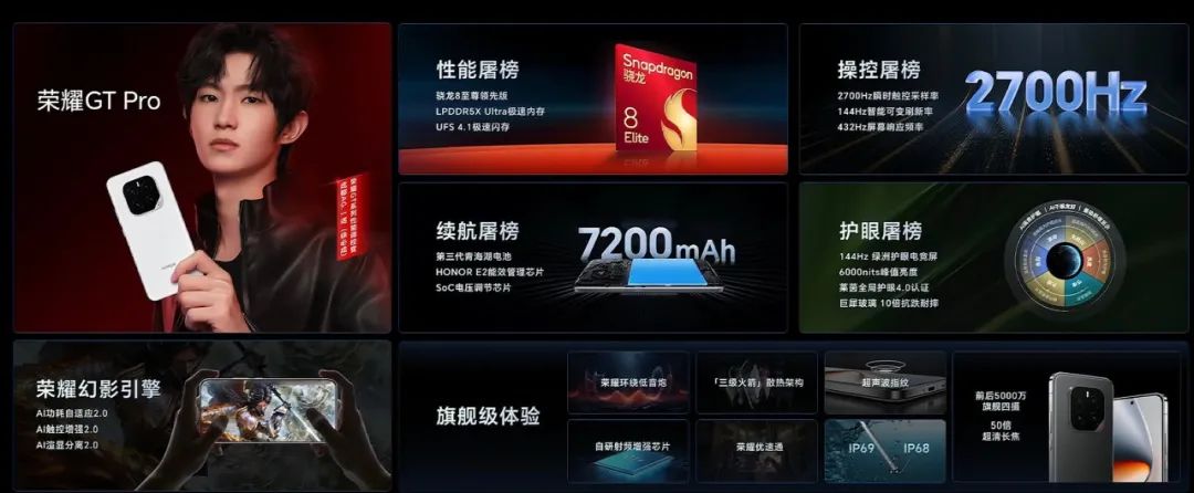 Realme GT7 Display