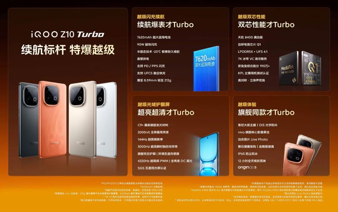 iQOO Z10 Turbo
