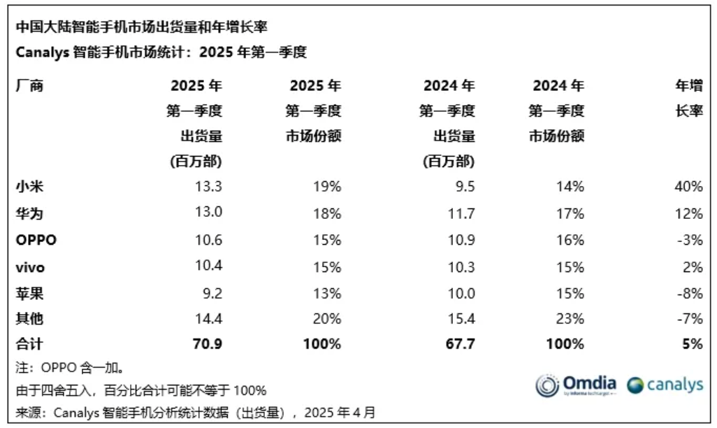 Top Brands in Q1 2025