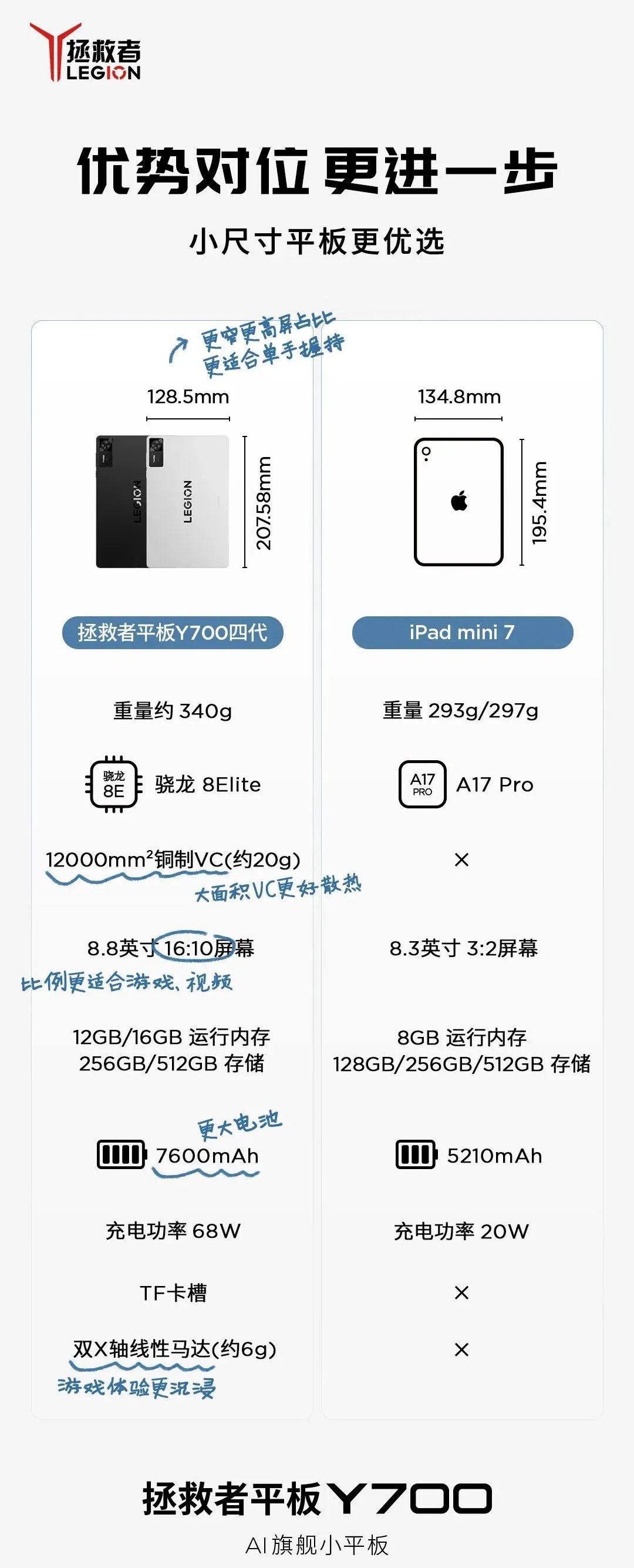 Lenovo Legion Y700 Display