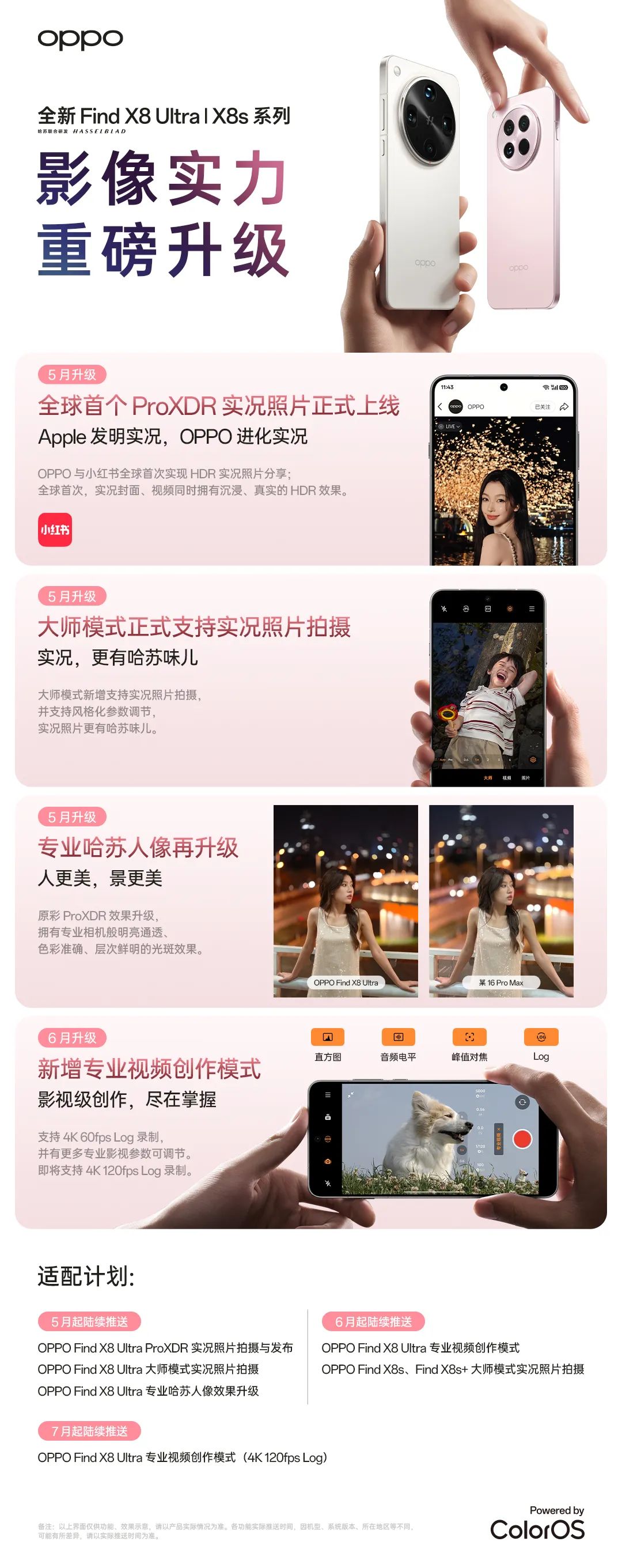 ProXDR Brightness Comparison